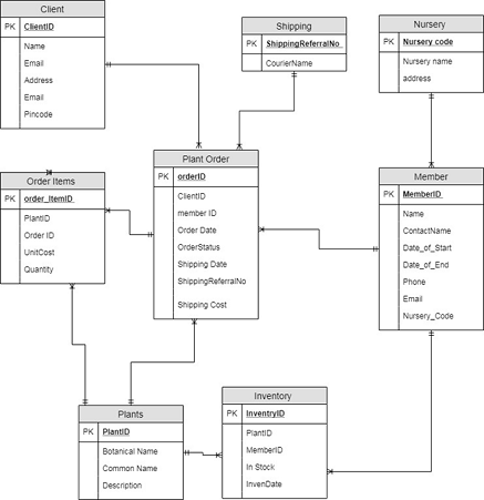 Database Design Assignment.png